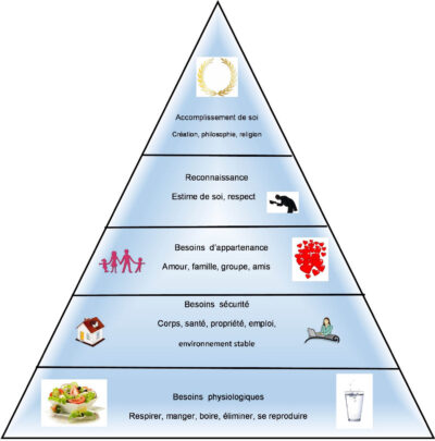 pyramide-maslow